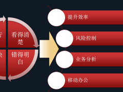 燕喜堂:数据决策系统开启燕喜堂数字化转型之路