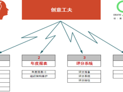 凯耀照明:顶层设计——内控平台搭建与实践