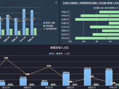 上海益中亘泰:全生命周期跟踪客户管理，助力企业经营决策